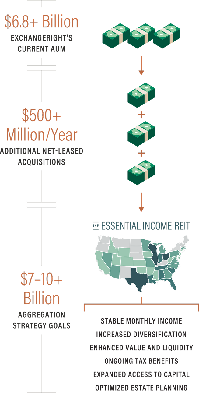 ExchangeRight AUM Aggregation Strategy